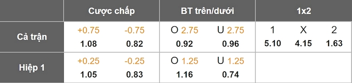 Nhận định, soi kèo Wolves vs Chelsea, 22h00 ngày 7/2: Nỗ lực bất thành - Ảnh 1