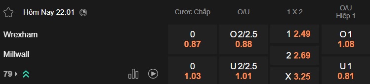 Nhận định, soi kèo Wrexham vs Millwall, 22h00 ngày 7/2: Bệ phóng sân nhà - Ảnh 5