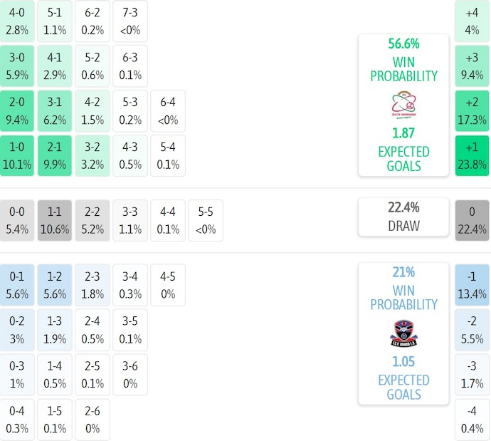 Nhận định, soi kèo Zulte Waregem vs Dender, 22h00 ngày 7/2: Phong độ sa sút - Ảnh 8