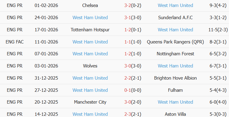 Soi kèo góc Burnley vs West Ham, 22h00 ngày 07/02 - Ảnh 2