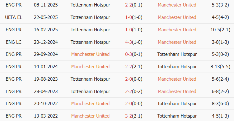 Soi kèo góc MU vs Tottenham, 22h00 ngày 07/02 - Ảnh 3