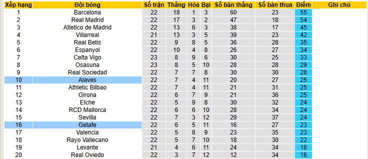 Nhận định, soi kèo Alaves vs Getafe, 20h00 ngày 8/2: Cuộc chiến cân não - Ảnh 6