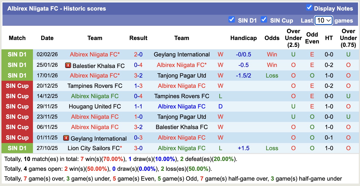 Nhận định, soi kèo Albirex Niigata vs Hougang United, 18h30 ngày 9/2: Tiếp tục thăng hoa - Ảnh 5