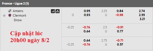 Nhận định, soi kèo Amiens vs Clermont Foot, 2h45 ngày 10/2: Kéo nhau xuống bùn - Ảnh 5