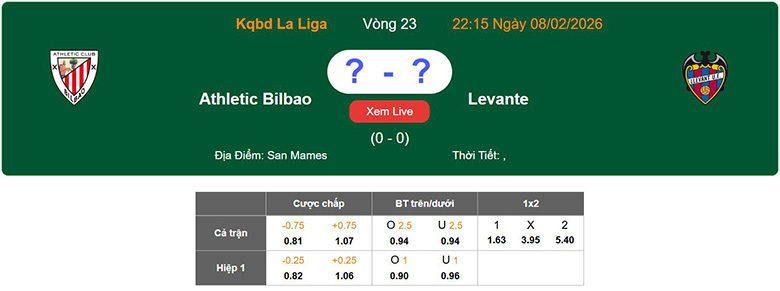 Nhận định, soi kèo Athletic Bilbao vs Levante, 22h15 ngày 8/2: Trái ngang - Ảnh 1