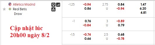 Nhận định, soi kèo Atletico Madrid vs Betis, 0h30 ngày 9/2: Nhọc nhằn vượt ải - Ảnh 6