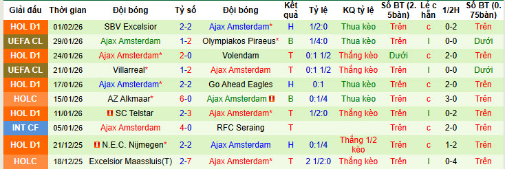 Nhận định, soi kèo AZ Alkmaar vs Ajax, 20h30 ngày 8/2: Vị thế lung lay - Ảnh 3