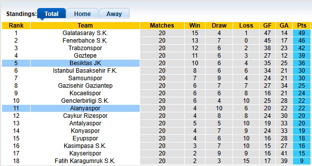 Nhận định, soi kèo Besiktas vs Alanyaspor, 0h00 ngày 9/2: Chờ đợi bất ngờ - Ảnh 4