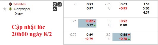 Nhận định, soi kèo Besiktas vs Alanyaspor, 0h00 ngày 9/2: Chờ đợi bất ngờ - Ảnh 6