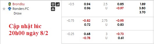 Nhận định, soi kèo Brondby vs Randers, 0h00 ngày 9/2: Đứng dậy sau cú vấp - Ảnh 7