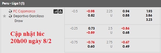 Nhận định, soi kèo Cajamarca vs Deportivo Garcilaso, 3h30 ngày 10/2: Đừng coi thường tân binh - Ảnh 4