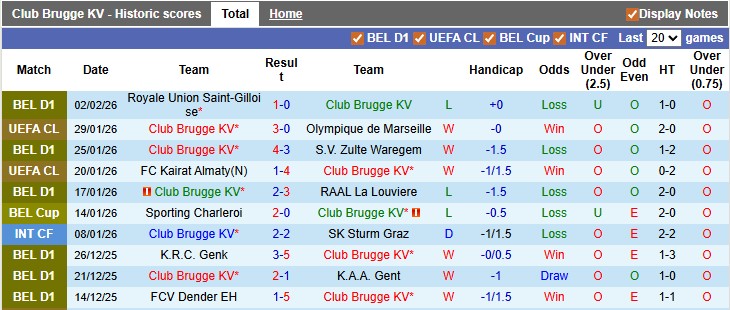 Nhận định, soi kèo Club Brugge vs Standard Liege, 0h30 ngày 9/2: Bất ngờ từ đội khách - Ảnh 1