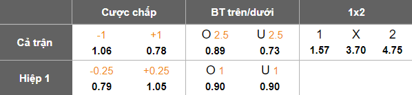 Nhận định soi kèo Công an TPHCM vs Thanh Hóa, 19h15 ngày 8/2: Khó thắng cách biệt - Ảnh 4