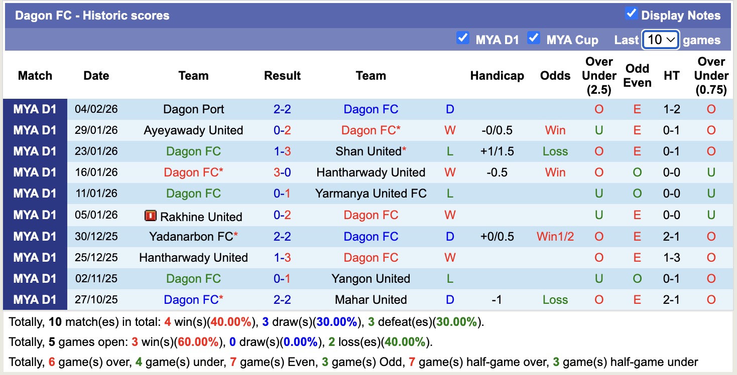 Nhận định, soi kèo Dagon vs ISPE, 16h30 ngày 9/2: Ám ảnh xa nhà - Ảnh 4