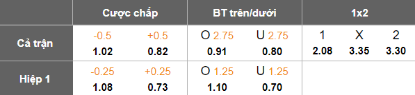 Nhận định soi kèo Genk vs Anderlecht, 19h30 ngày 8/2: Đối thủ yêu thích - Ảnh 4