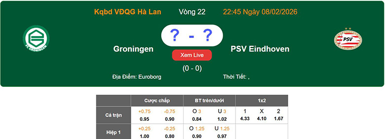 Nhận định, soi kèo Groningen vs PSV Eindhoven, 22h45 ngày 8/2: Tưng bừng - Ảnh 1