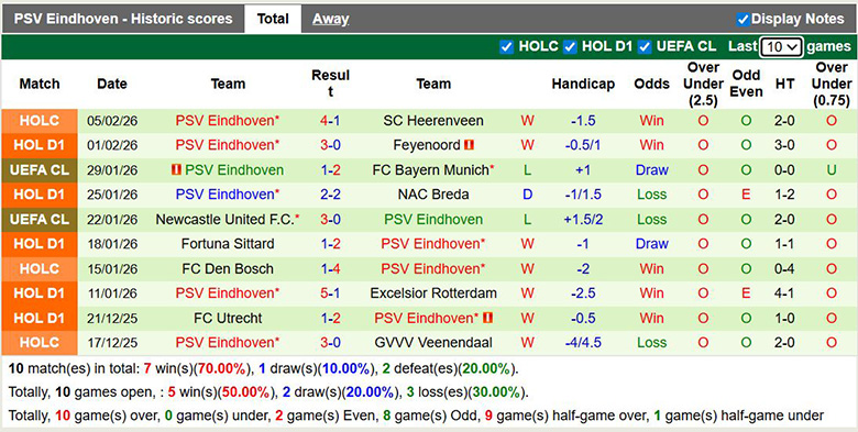 Nhận định, soi kèo Groningen vs PSV Eindhoven, 22h45 ngày 8/2: Tưng bừng - Ảnh 4