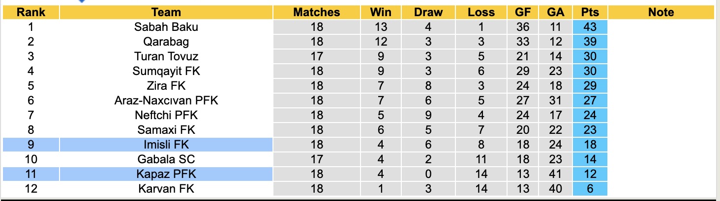 Nhận định, soi kèo Imisli FK vs Kapaz PFK, 17h30 ngày 9/2: Tiếp tục chìm sâu - Ảnh 1