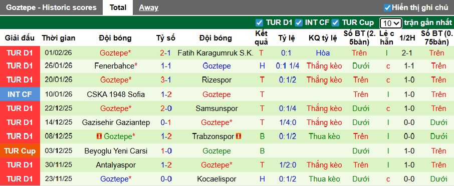 Nhận định, soi kèo Konyaspor vs Goztepe, 21h00 ngày 8/2: Thay tướng đổi vận - Ảnh 3