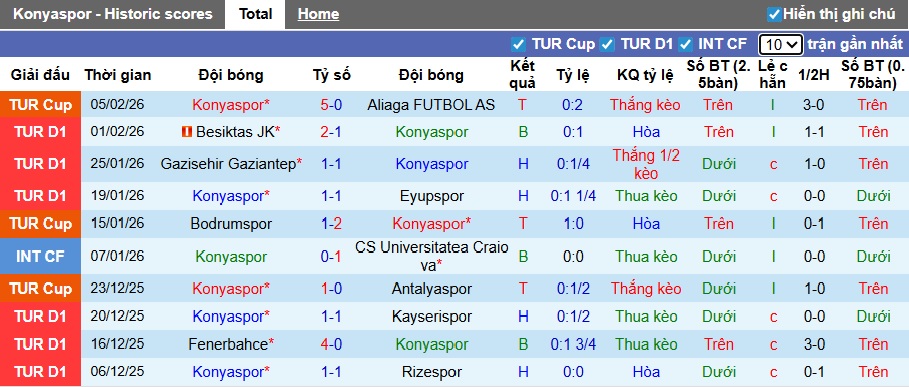 Nhận định, soi kèo Konyaspor vs Goztepe, 21h00 ngày 8/2: Thay tướng đổi vận - Ảnh 4