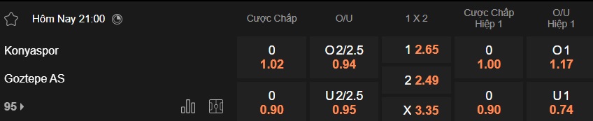 Nhận định, soi kèo Konyaspor vs Goztepe, 21h00 ngày 8/2: Thay tướng đổi vận - Ảnh 5