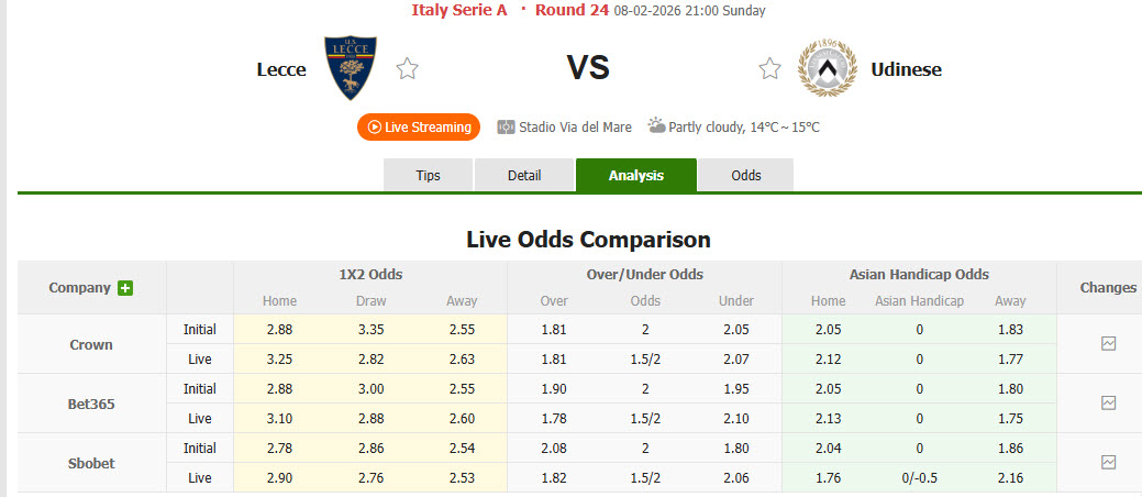 Nhận định, soi kèo Lecce vs Udinese, 21h00 ngày 8/2: Ngựa vằn bất ngờ rơi điểm - Ảnh 1