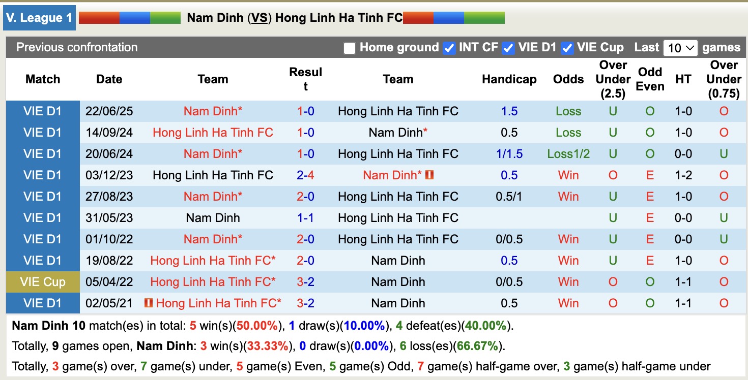 Nhận định, soi kèo Nam Định vs Hà Tĩnh, 18h00 ngày 9/2: Lịch sử gọi tên - Ảnh 2