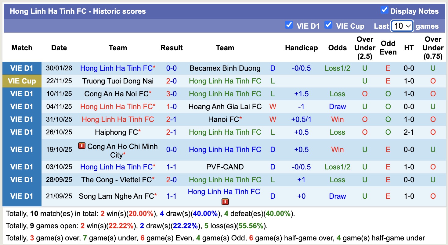 Nhận định, soi kèo Nam Định vs Hà Tĩnh, 18h00 ngày 9/2: Lịch sử gọi tên - Ảnh 3
