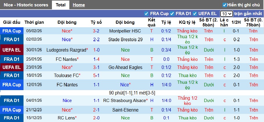 Nhận định, soi kèo Nice vs Monaco, 21h00 ngày 8/2: Cân tài cân sức - Ảnh 4