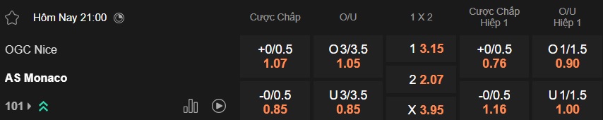 Nhận định, soi kèo Nice vs Monaco, 21h00 ngày 8/2: Cân tài cân sức - Ảnh 5