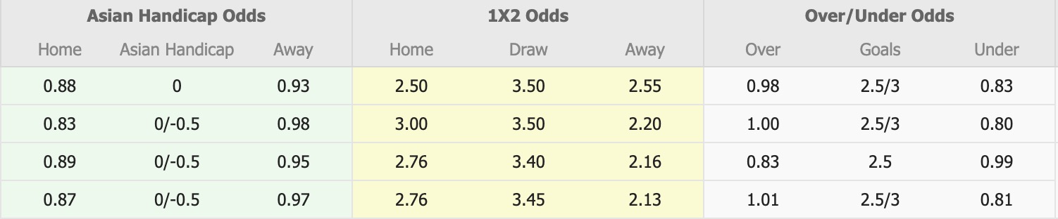 Nhận định, soi kèo OFK Beograd vs Cukaricki, 19h00 ngày 9/2: 3 điểm nhọc nhằn - Ảnh 1