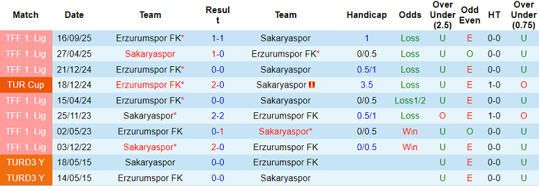 Nhận định soi kèo Sakaryaspor vs Erzurumspor, 00h00 ngày 10/2: Tiếp tục thắng - Ảnh 3