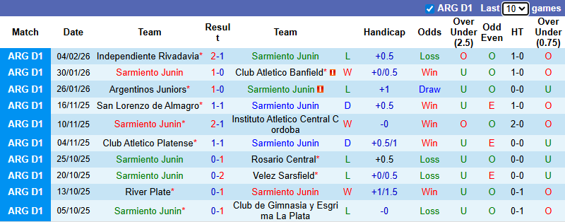 Nhận định, soi kèo Sarmiento vs Atletico Tucuman, 3h00 ngày 9/2: Cân sức - Ảnh 2