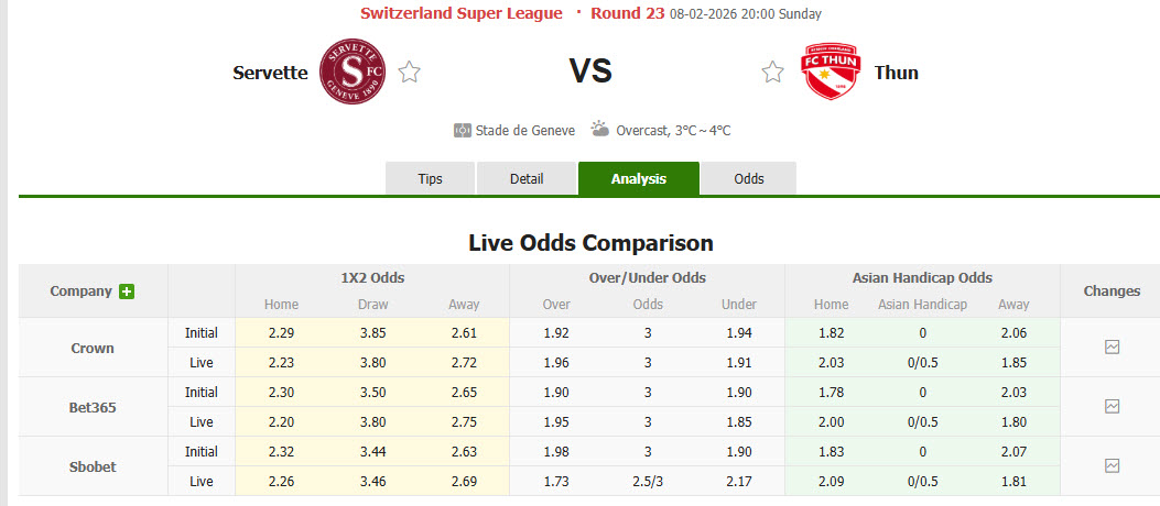 Nhận định, soi kèo Servette vs Thun, 20h00 ngày 8/2: Tự tin bứt phá - Ảnh 1