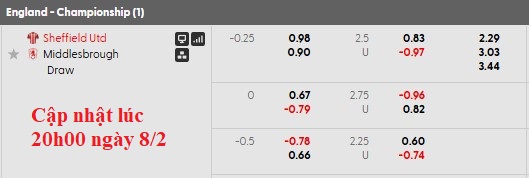 Nhận định, soi kèo Sheffield Utd vs Middlesbrough, 3h00 ngày 10/2: Bám sát ngôi đầu - Ảnh 5