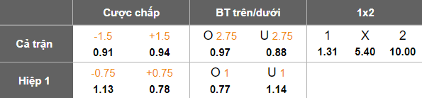 Nhận định soi kèo Swansea vs Sheffield Wednesday, 19h00 ngày 8/2: Khó tránh - Ảnh 4