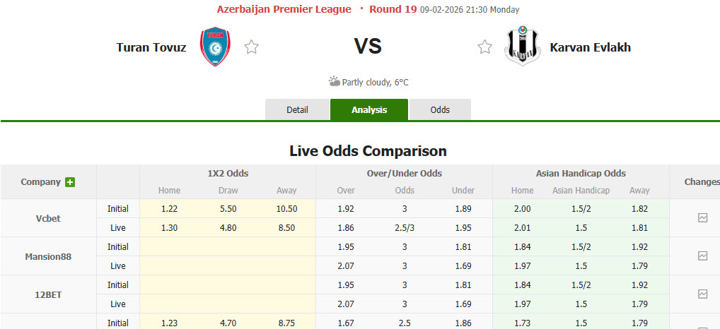 Nhận định, soi kèo Turan Tovuz vs Karvan, 21h30 ngày 9/2: Không còn sức chiến đấu - Ảnh 1