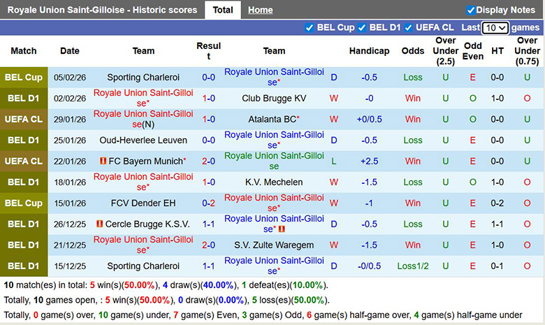 Nhận định, soi kèo Union Saint-Gilloise vs RAAL La Louviere, 22h ngày 8/2: Áp đảo - Ảnh 3