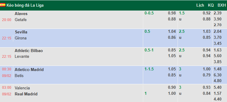 Nhận định, soi kèo Valencia vs Real Madrid, 3h00 ngày 9/2: Kền kền vượt trội - Ảnh 1