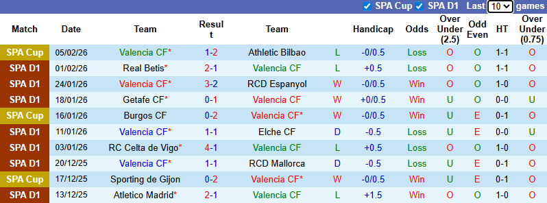 Nhận định, soi kèo Valencia vs Real Madrid, 3h00 ngày 9/2: Kền kền vượt trội - Ảnh 2