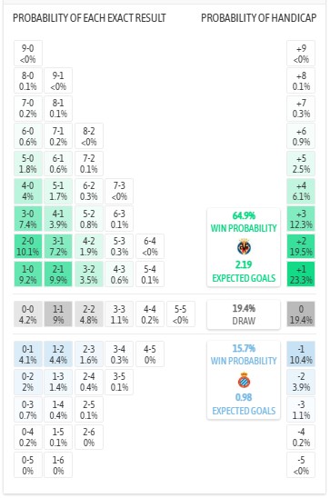 Nhận định, soi kèo Villarreal vs Espanyol, 3h00 ngày 10/2: Sức mạnh Tầu ngầm vàng - Ảnh 6