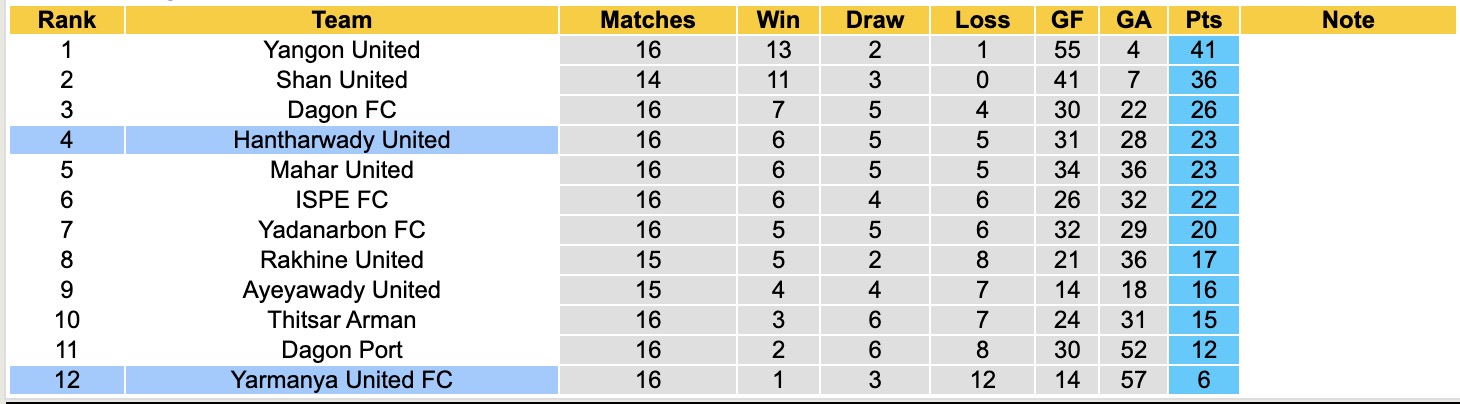 Nhận định, soi kèo Yarmanya United vs Hantharwady United, 16h00 ngày 9/2: Kho điểm - Ảnh 1