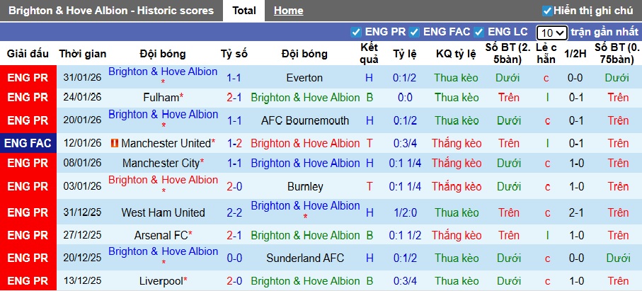 Siêu máy tính dự đoán Brighton vs Crystal Palace, 21h00 ngày 8/2 - Ảnh 4