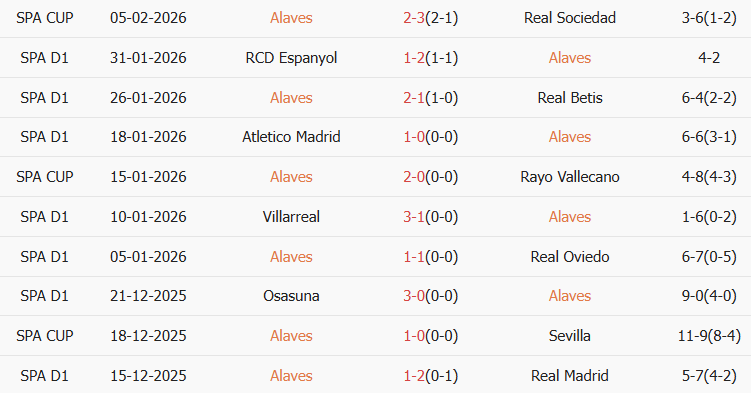 Soi kèo góc Alaves vs Getafe, 20h00 ngày 08/02 - Ảnh 1