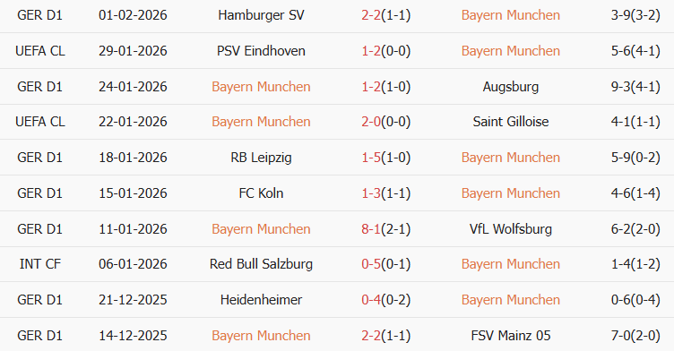 Soi kèo góc Bayern Munich vs Hoffenheim, 23h30 ngày 08/02 - Ảnh 1