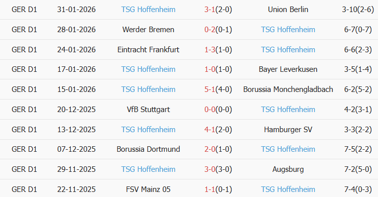 Soi kèo góc Bayern Munich vs Hoffenheim, 23h30 ngày 08/02 - Ảnh 2