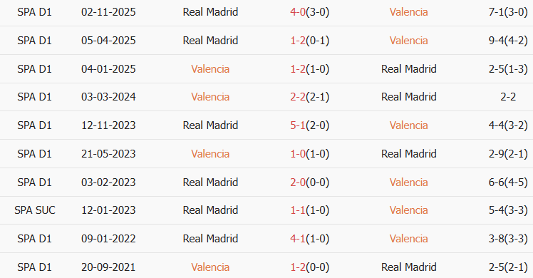 Soi kèo góc Valencia vs Real Madrid, 03h00 ngày 09/02 - Ảnh 3