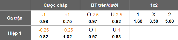 Nhận định soi kèo Abha vs Al Zulfi, 20h05 ngày 9/2: Khó cản - Ảnh 4