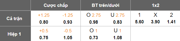 Nhận định soi kèo Al Batin vs Al Ula, 19h40 ngày 9/2: Khó thắng cách biệt - Ảnh 4