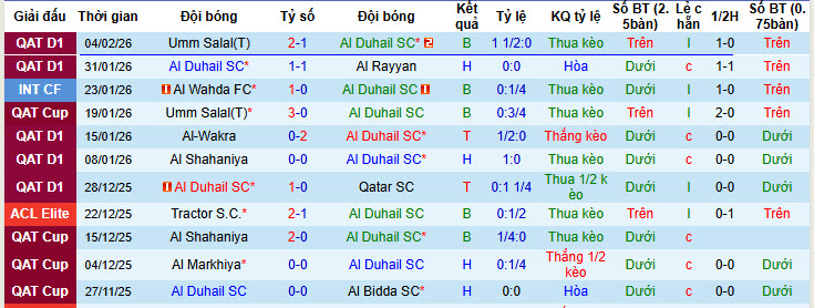 Nhận định, soi kèo Al Duhail vs Sharjah, 23h00 ngày 9/2: Mệnh lệnh phải thắng - Ảnh 2
